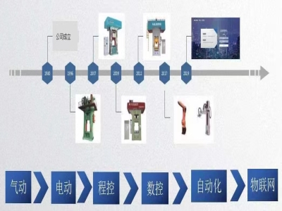 新一代伺服壓力機(jī)：打擊時(shí)耗電僅為傳統(tǒng)機(jī)器的一半！