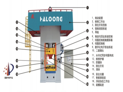 630T壓力機(jī)價(jià)格，是由什么決定的？