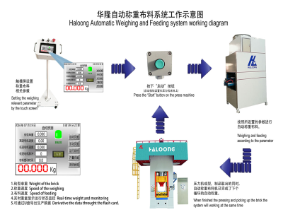 壓力機(jī)使耐火材料行業(yè)實(shí)現(xiàn)生產(chǎn)效益最大化！