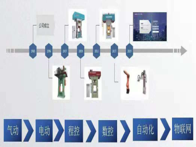 為什么說(shuō)靠譜的電動(dòng)螺旋壓力機(jī)廠家能幫你節(jié)約成本？