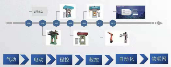 四代壓力機